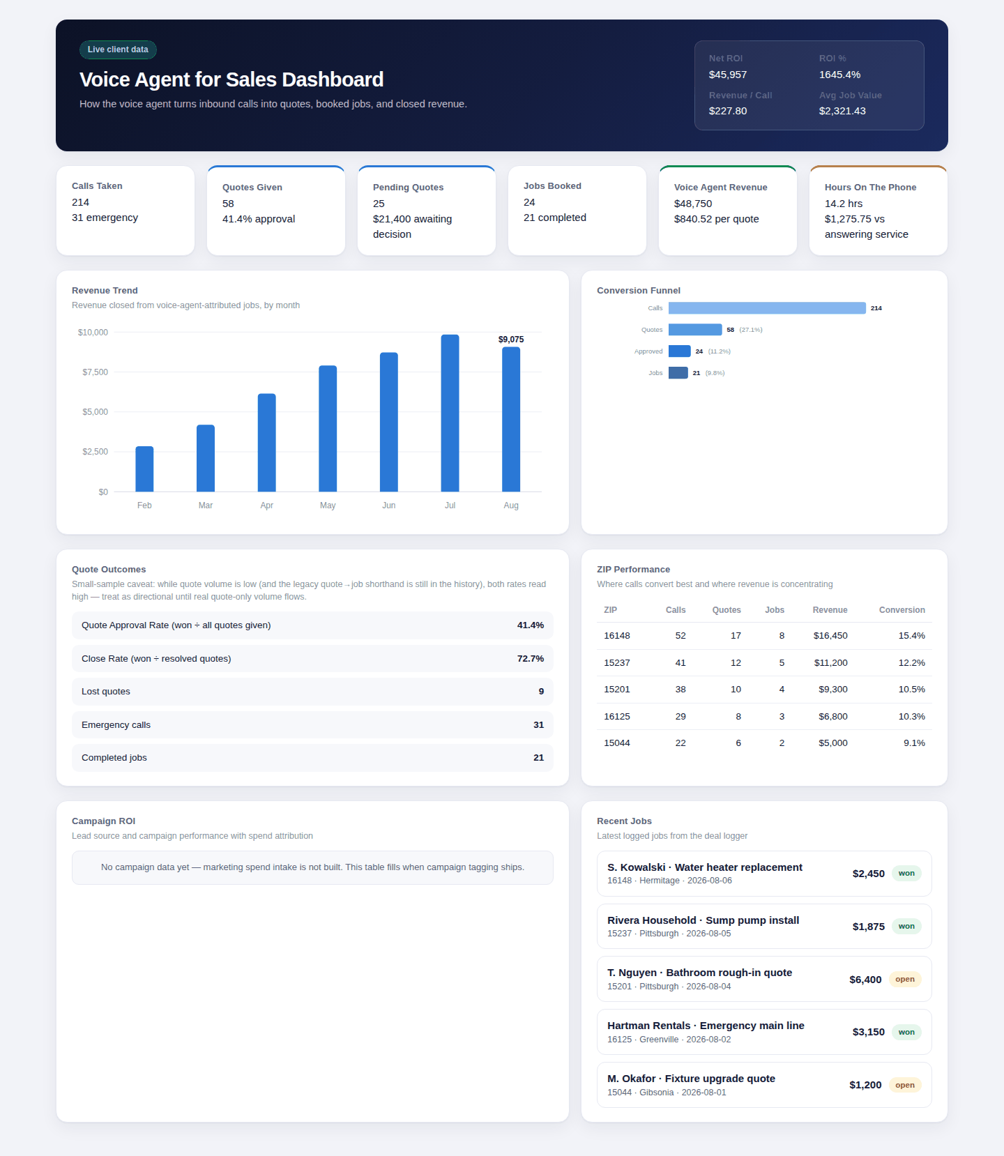Sales dashboard